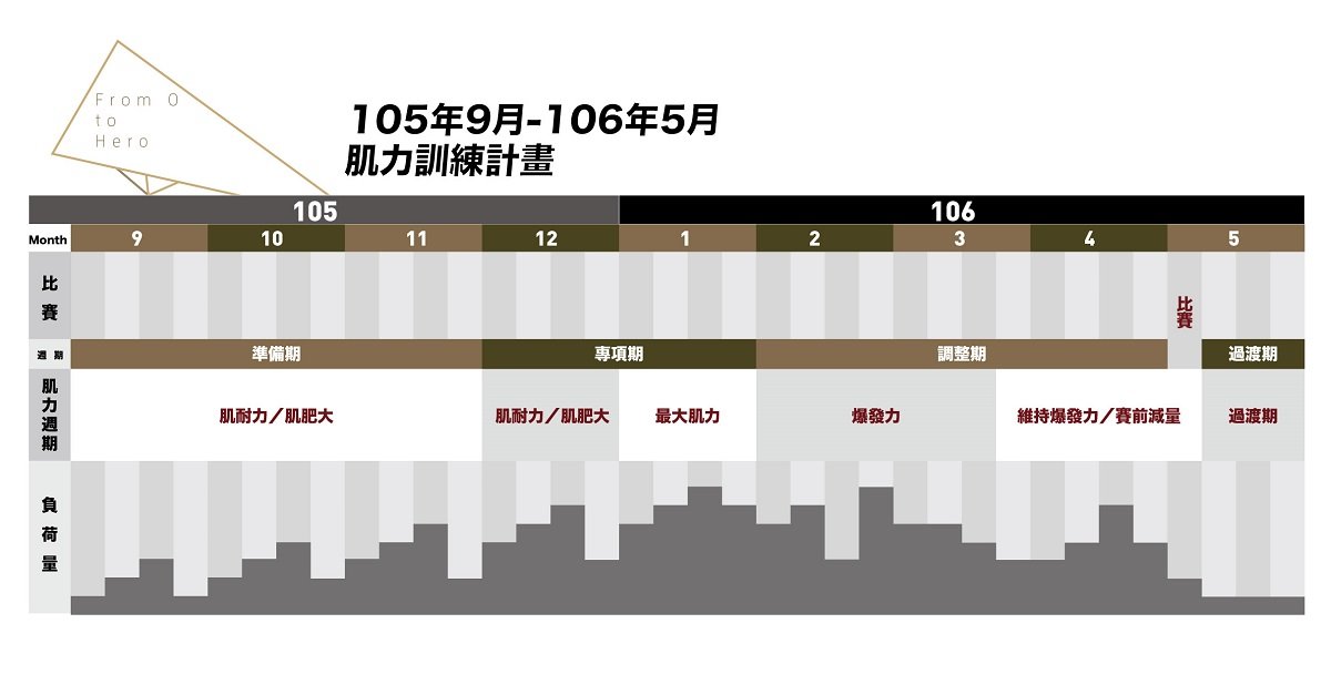 长跑选手如何安排重量训练-唤醒运动
