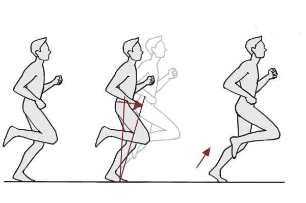 姿势跑法—提高你的跑步效能-唤醒运动
